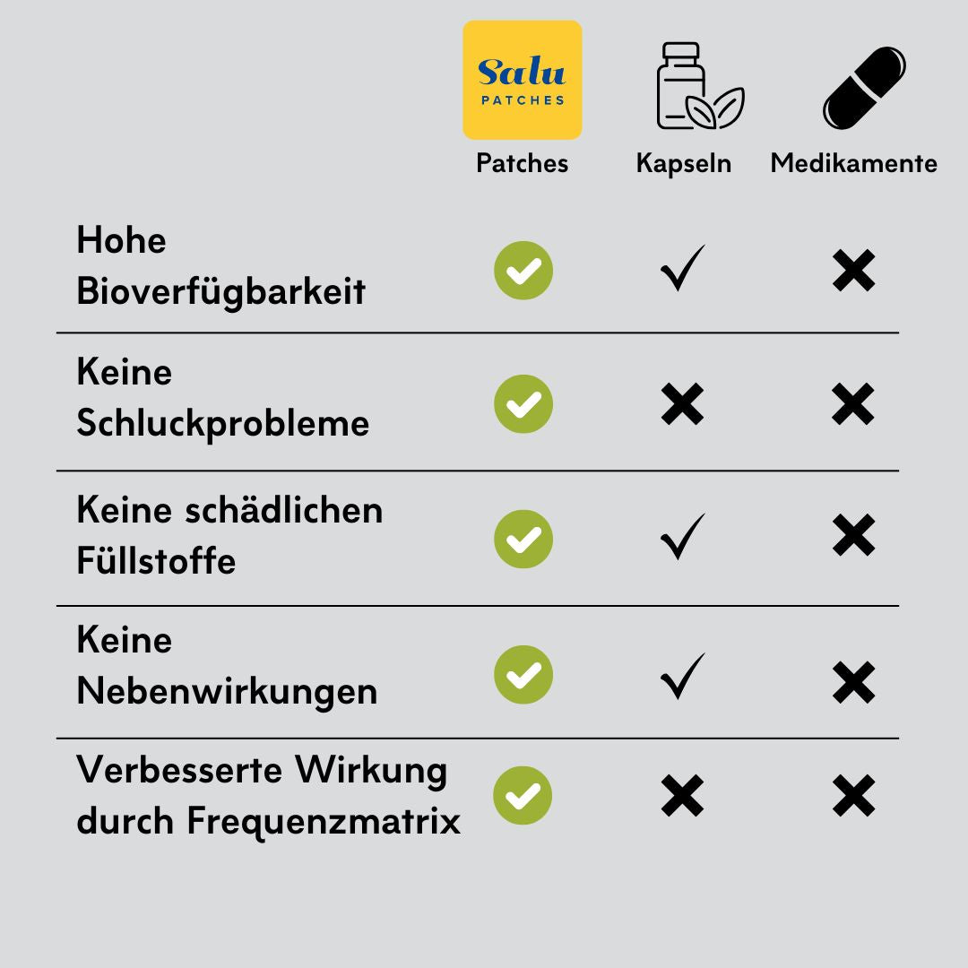 SALU Patch Relax 30 Stück